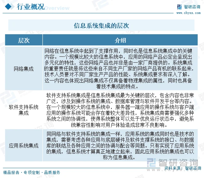 系统集成咨询