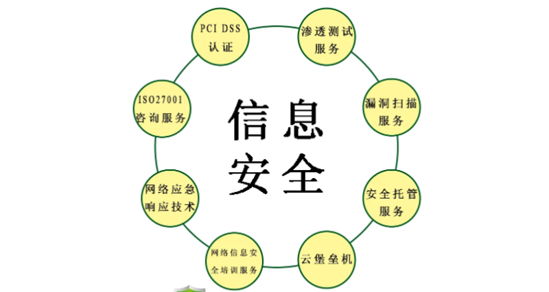 信息化规划引领企业转型升级