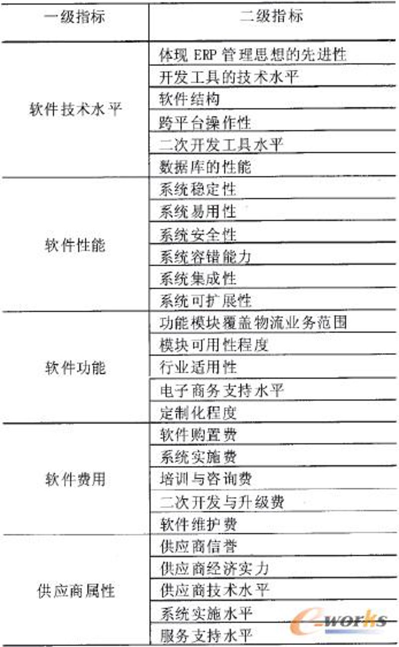 信息技术咨询：助力企业智能化转型升级