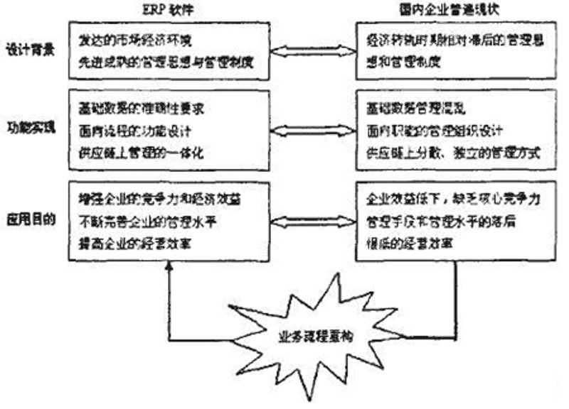 信息技术咨询选购指南：在信息洪流中寻得先机