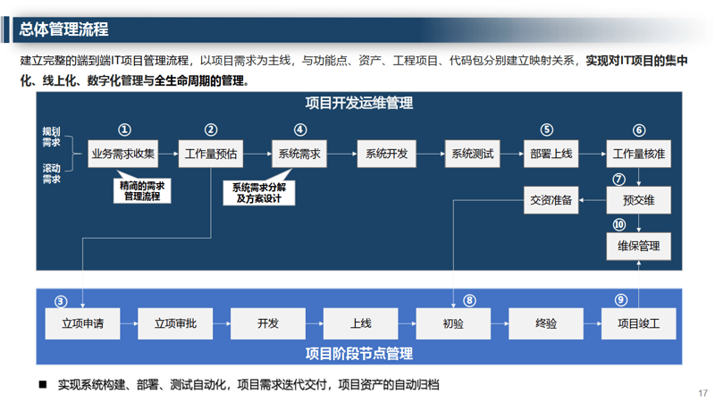 信息化规划：企业在数字时代的成长策略