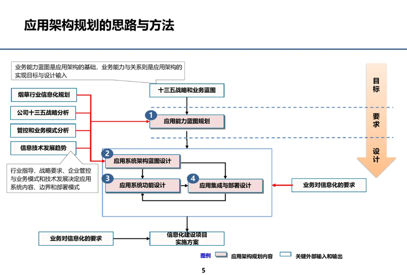 如何在软件选型中找到最适合的工具