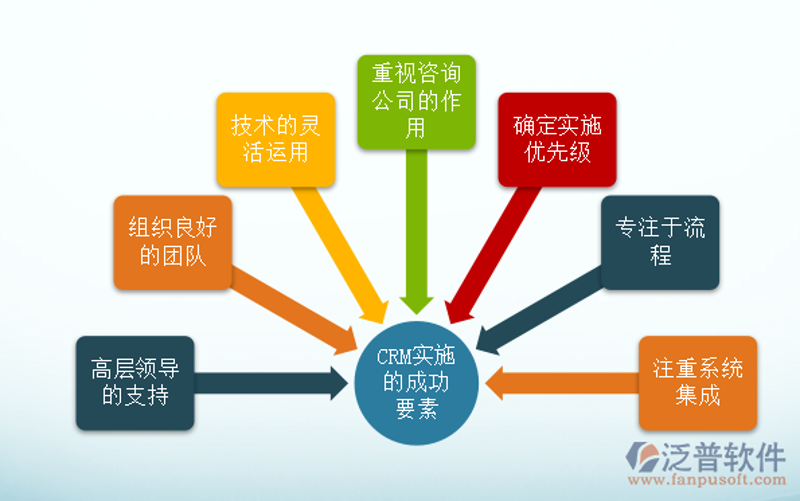 信息技术咨询：助力企业智能化转型升级