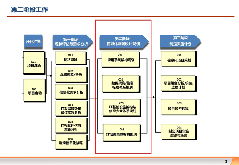 企业信息化选购指南：搭建高效的信息大厦