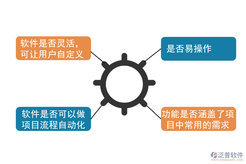 软件选型