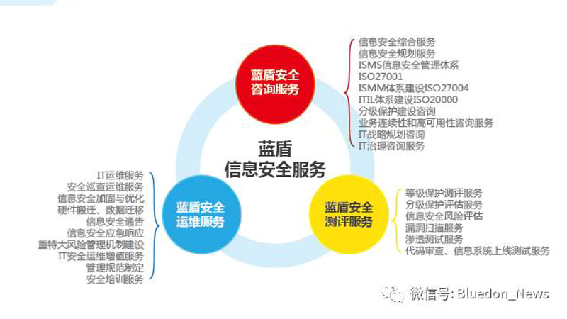 企业信息化引领创新生产力