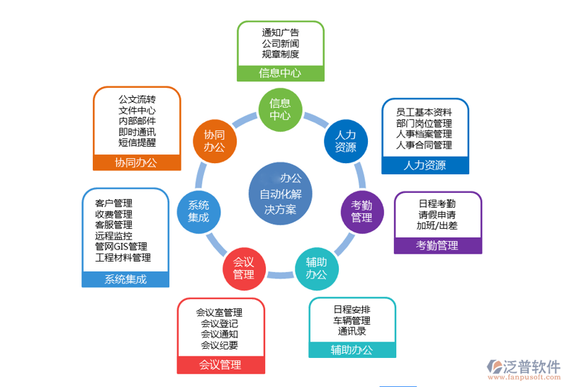 软件选型：如何在纷繁复杂的市场中找到适合自己的关键点