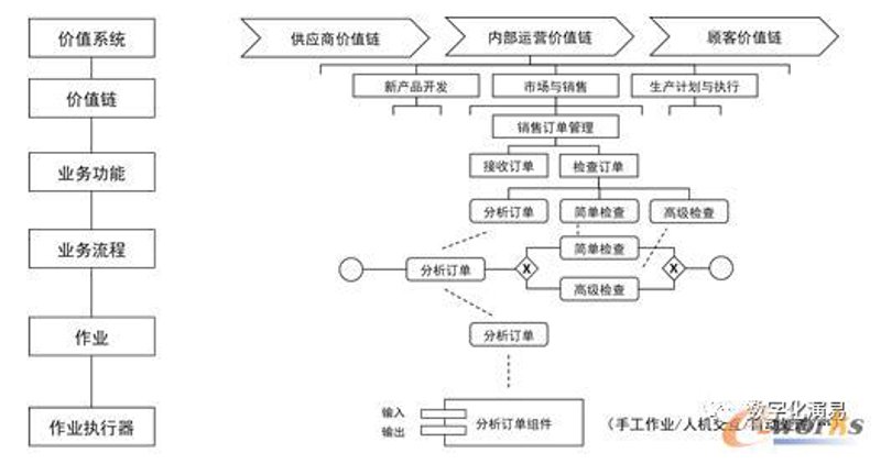 信息技术咨询：引领企业数字化转型的新航标