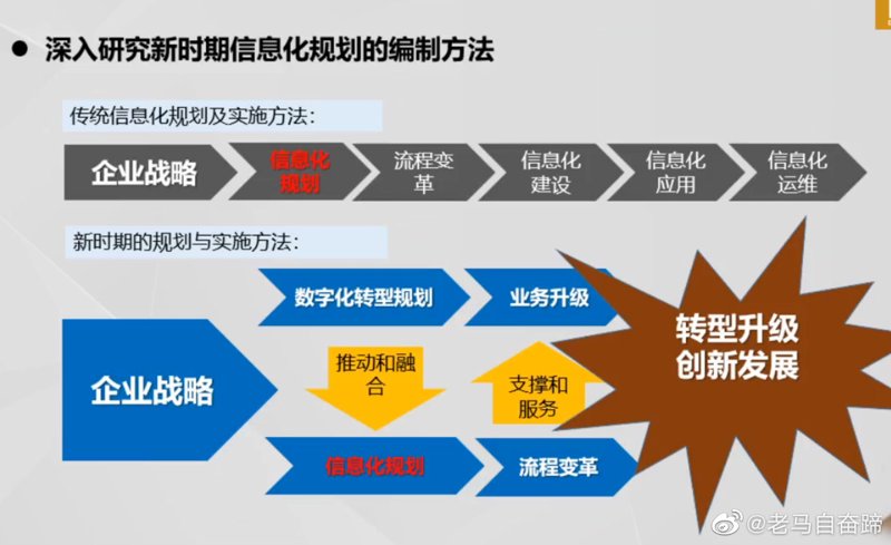 信息化规划