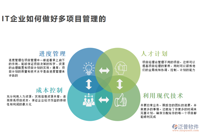 信息技术咨询：解读未来的脉搏