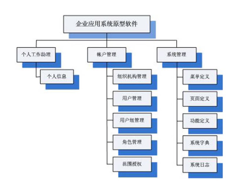 系统集成咨询：搭建企业的智能生态系统