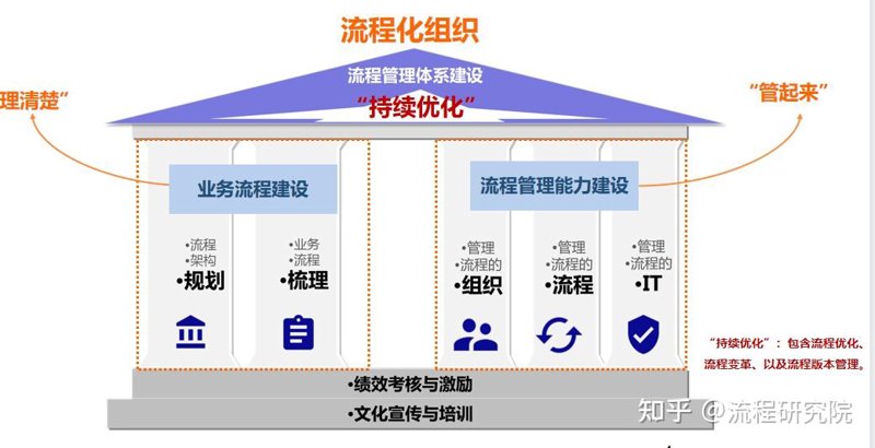 系统集成咨询：搭建企业的智能生态系统